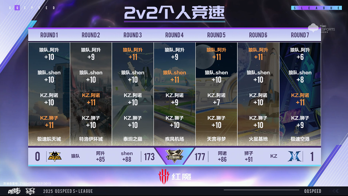 狼队主场战胜对手，取得宝贵三分