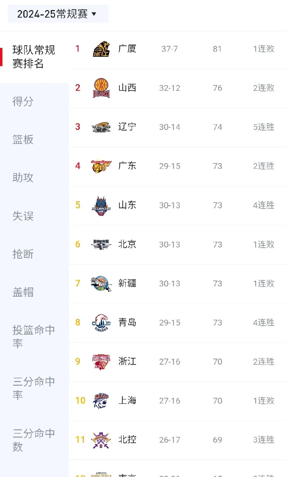 中国足球联赛中球队冲超榜首