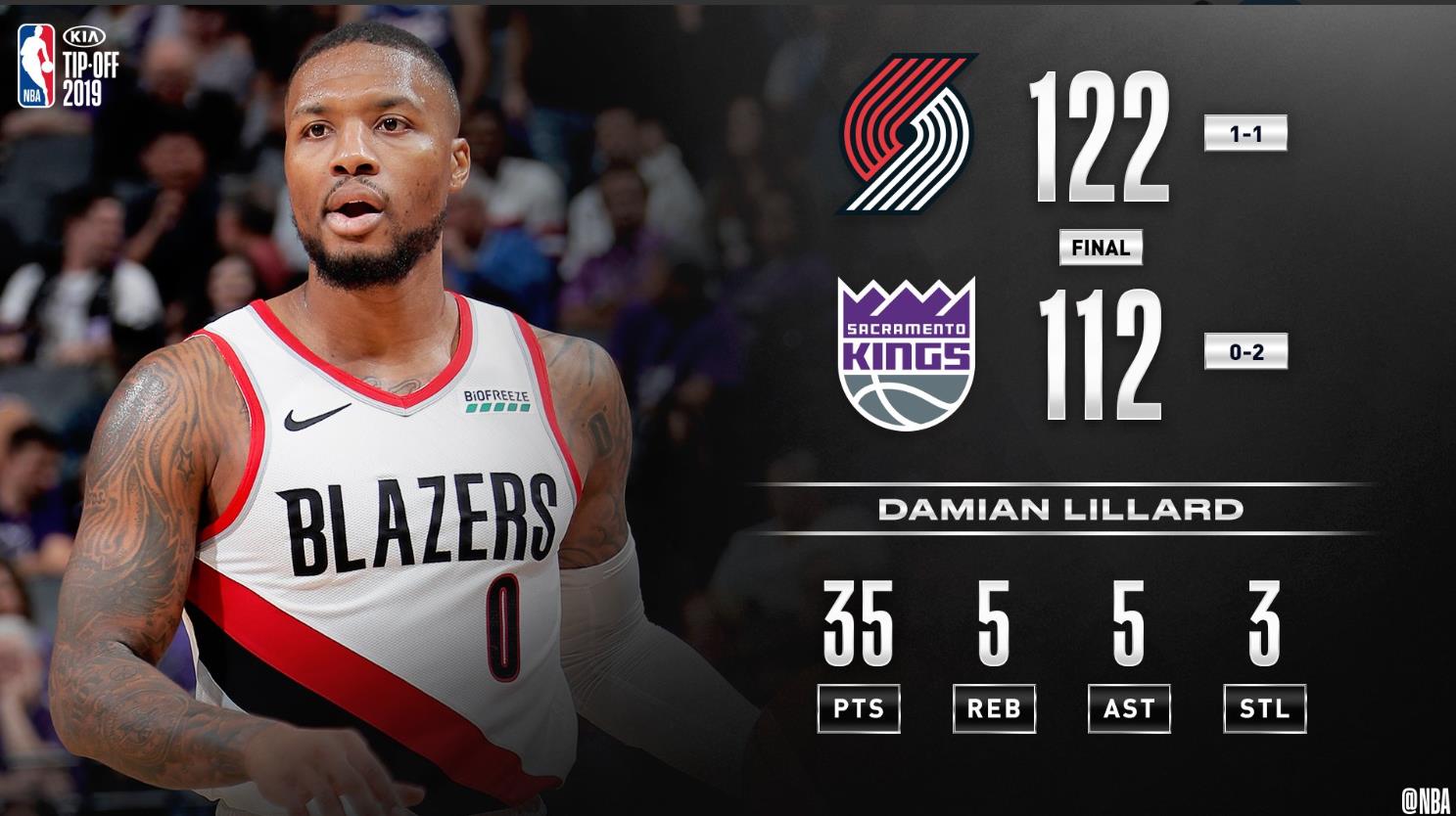 包含国王队员迎来攻击高潮,终结连败的词条 包含国王队员迎来攻击高潮,终结连败的词条